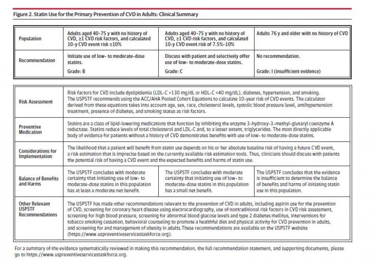 (1) Statin Use for the Primary Prevention of Cardiovascular Disease in