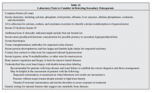 In addition, although FRAX scores are widely used, there is a lack of ...