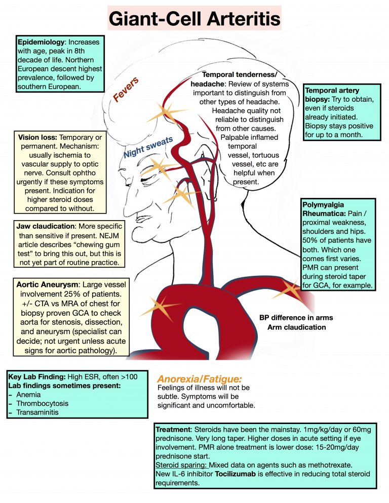 Here is the figure from the show notes