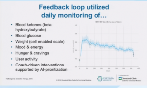 So the above is what Dr. Hallberg’s team monitored to keep the patients ...