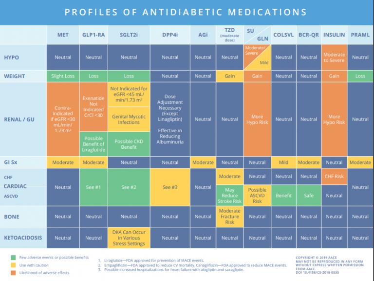 This entry was posted in Medical News . Bookmark the permalink