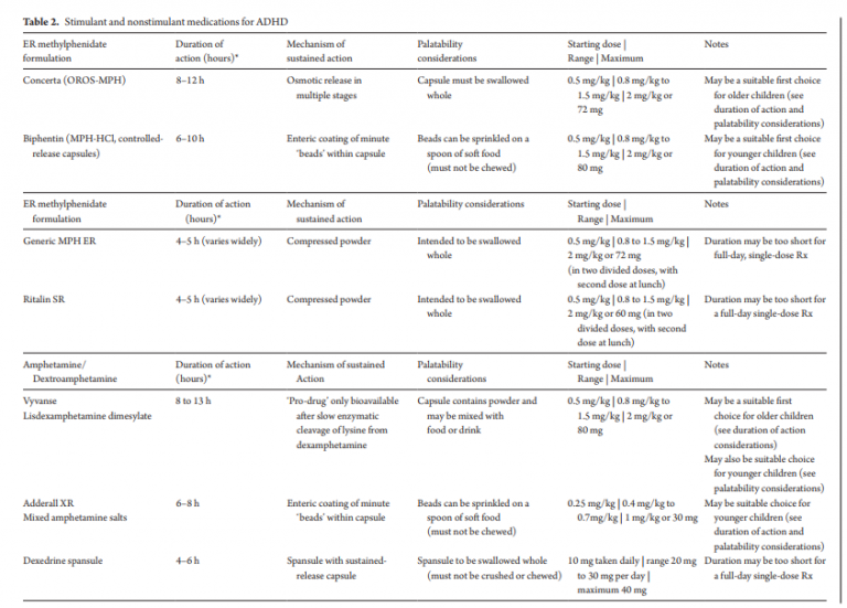treatment response (36).