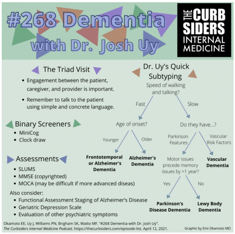 Functional Assessment Staging of Alzheimer’s Disease