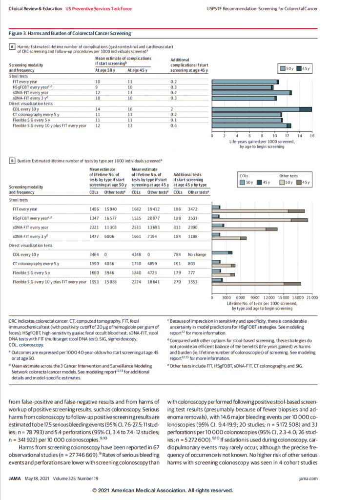 This entry was posted in Cancer Screening , U.S. Preventive Services
