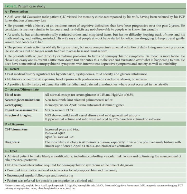 Picture of The role of primary care in the early detection of AD