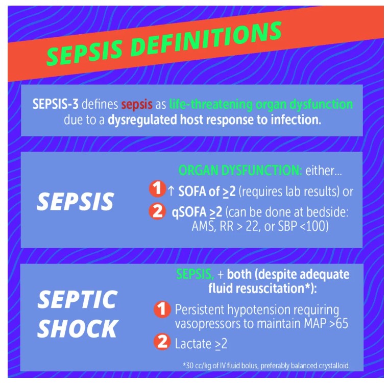 Series Sepsis With Dr Mohleen Kang