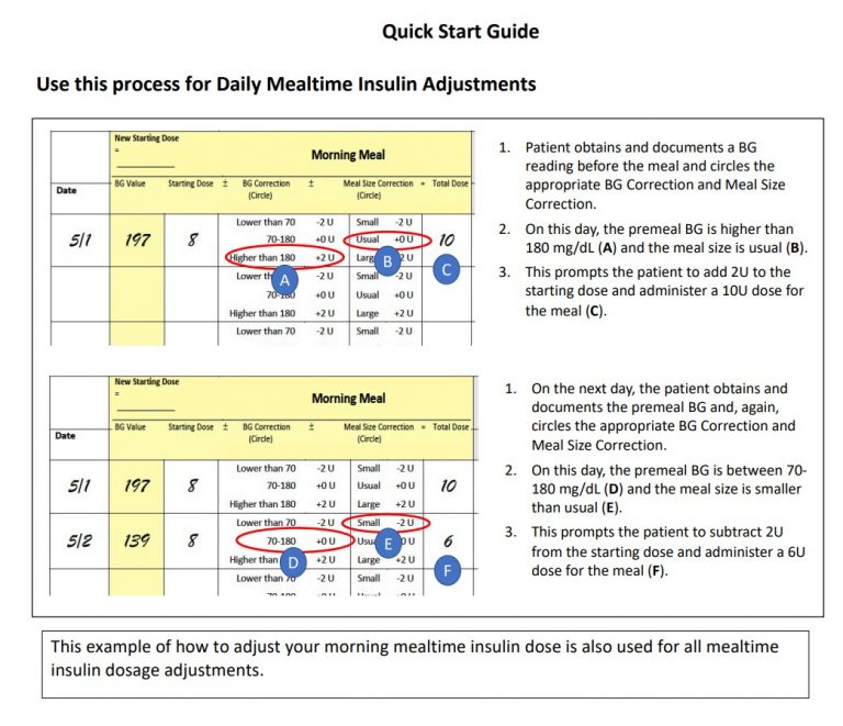 You should read the article carefully before using the Quick Start ...