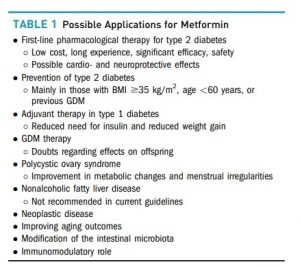 Potential Adverse Effects