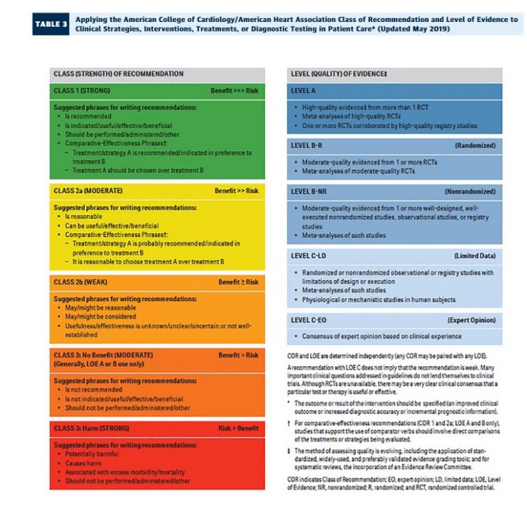 3.1 Diagnostic Evaluation