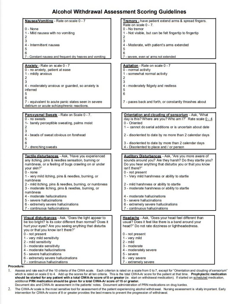 Clinical Withdrawl Assessment – Alcohol, revised (CIWA-Ar):